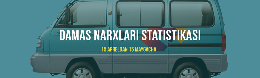 Damas narxlari statistikasi  15 apreldan 15 maygacha