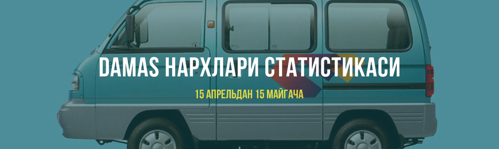 Damas нархлари статистикаси 15 апрельдан 15 майгача